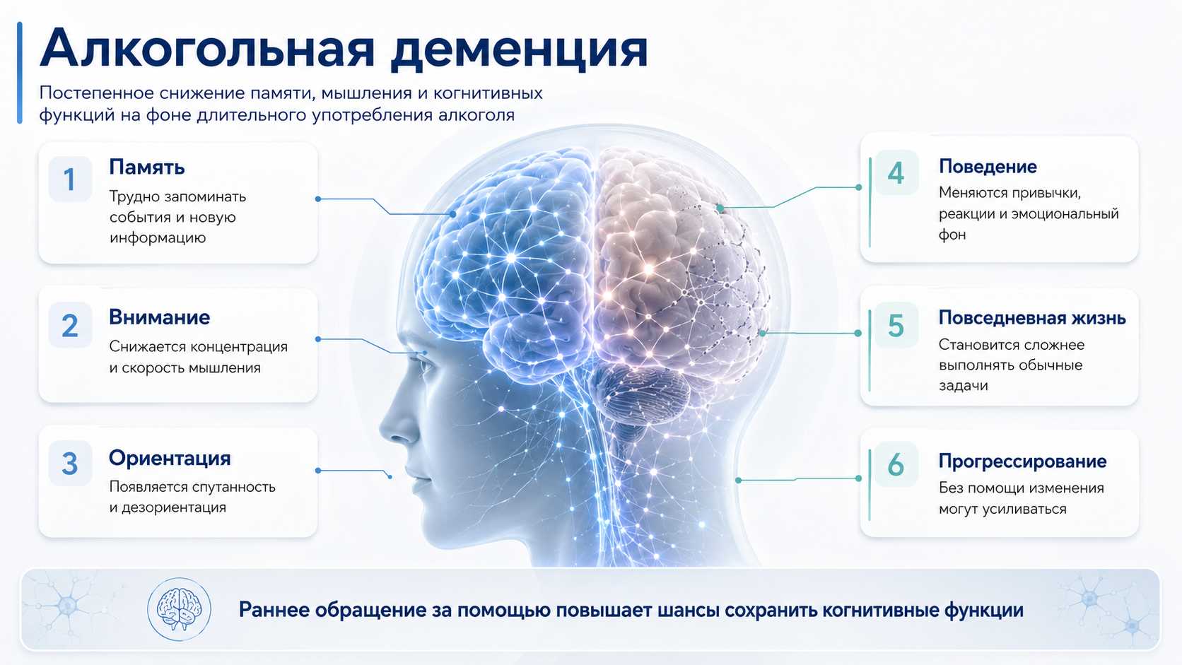 Алкогольная деменция — симптомы, снижение памяти и когнитивных функций Алкогольная деменция — медицинская инфографика о постепенном снижении памяти, внимания, ориентации и когнитивных функций при длительном употреблении алкоголя.
